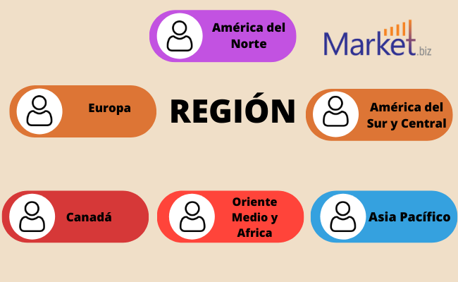 Módulos IGBT de 1200 V