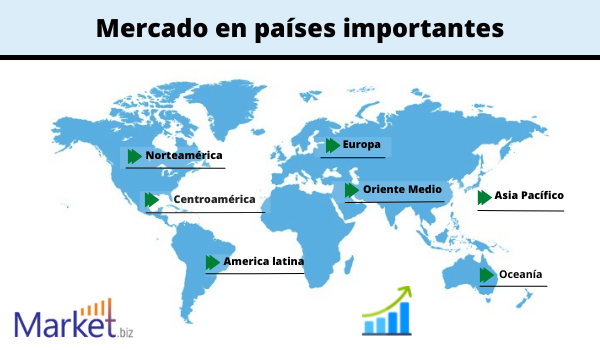 Los Colchones De Látex