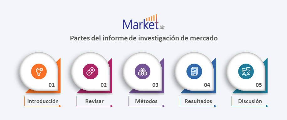 Market research width=200